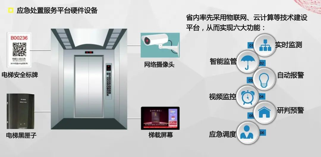 山東東營(yíng)電梯智能多媒體項(xiàng)目_