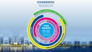 京張奧園區(qū)項(xiàng)目寫(xiě)入政府工作報(bào)告