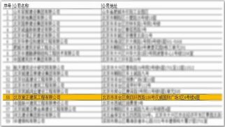 喜訊 | 熱烈祝賀宣正公司成功中標(biāo)入圍中央政府采購網(wǎng)電子化政府采購平臺